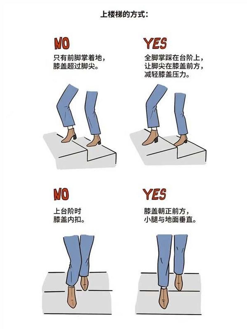 上楼梯和下楼梯，哪个对膝盖的损伤更大？