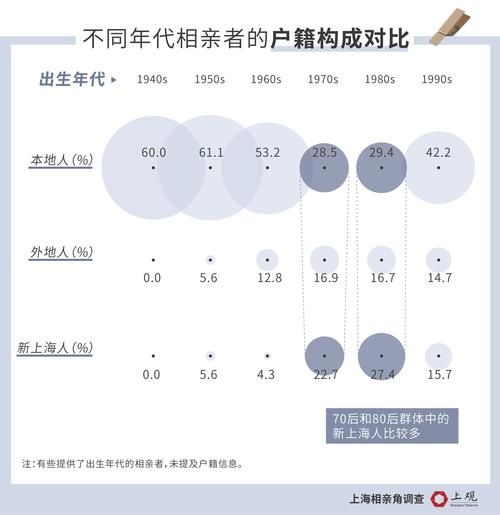 上海单身男女比例：你属于哪一边？数据分析