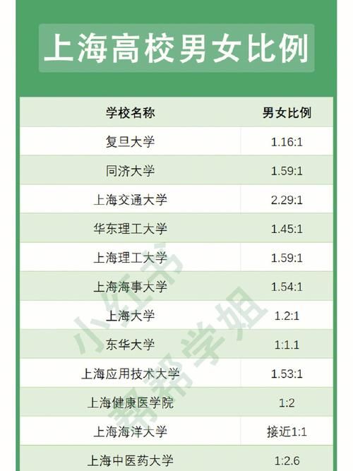 上海单身男女比例：你属于哪一边？数据分析