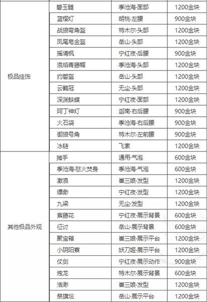 不同类型的银宝箱：奖励内容及获取方法详解