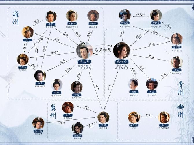 且试天下演员表完整版：杨洋赵露思等众星云集