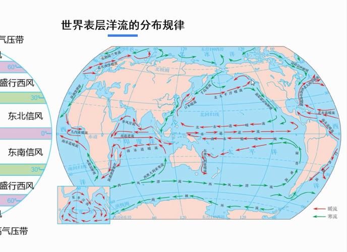 世界上海洋资源最丰富的大洋是哪一个？太平洋的优势在哪里？