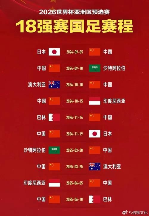 世预赛12强抽签结果：国足分组形势严峻，出线之路挑战重重！