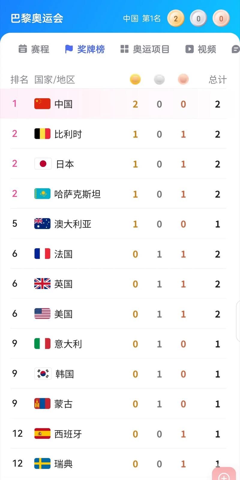 东京奥运会金牌榜排名：各国金牌数量一览