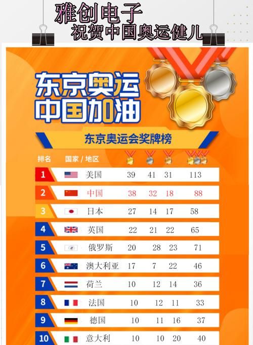 东京奥运会金牌榜排名：各国金牌数量一览