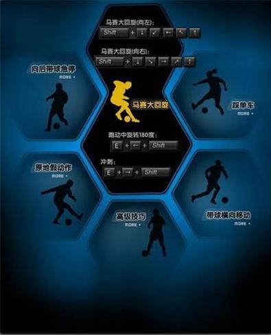 两分钟学会马赛回旋？超详细教程带你快速入门