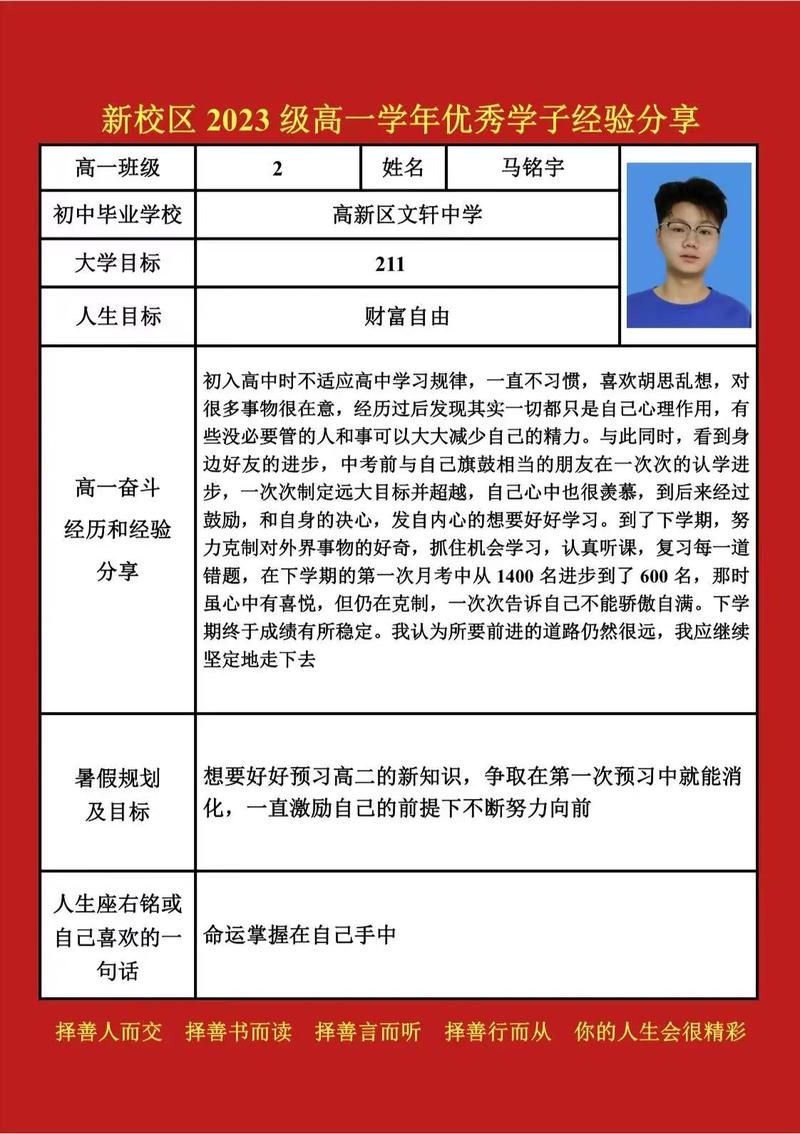 个人主页欣赏：学习优秀个人主页设计技巧，提升个人品牌形象