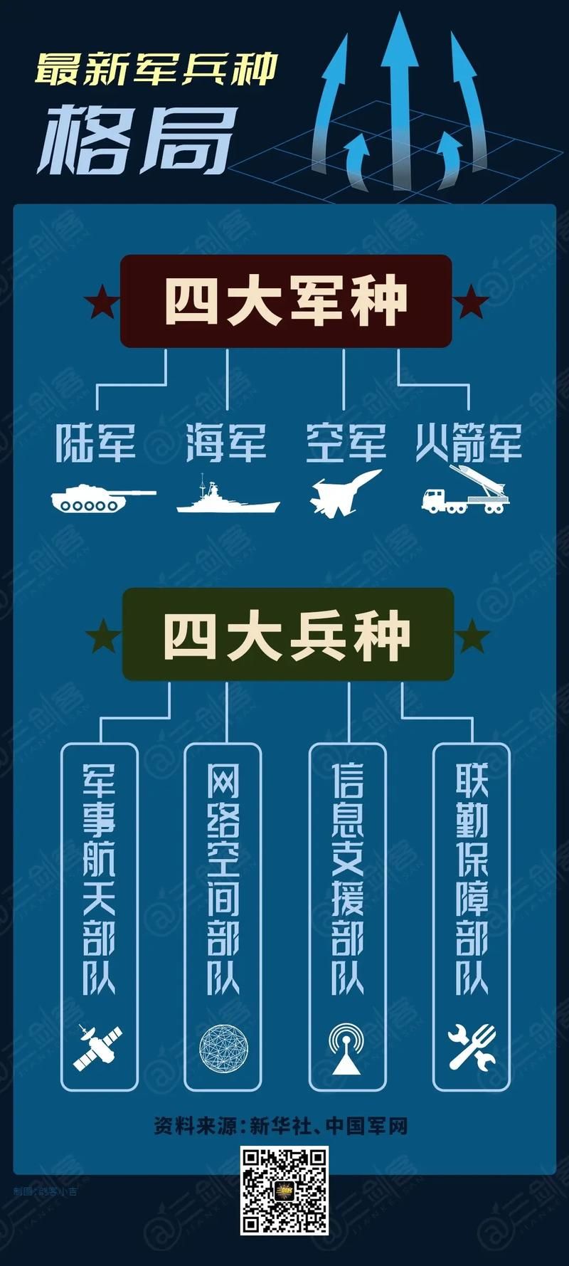 中国军队兵种有哪些？详解七大军种及职责