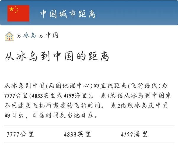 中国到冰岛有多远？7777公里究竟意味着什么？