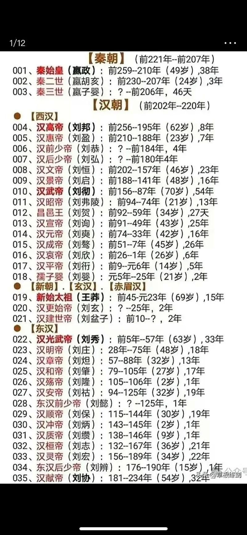 中国古代皇朝大全：完整王朝历史盘点