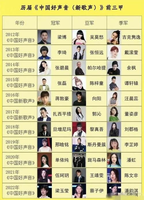 中国好声音四强名单揭晓！今年的冠军会是谁？