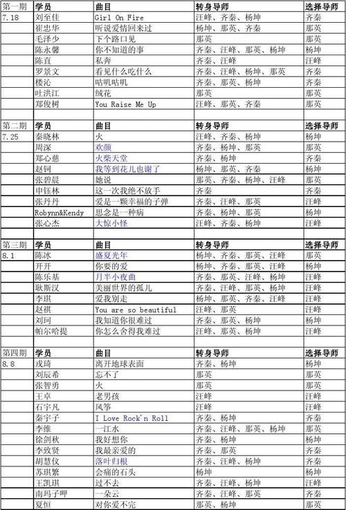 中国好声音总决赛歌曲合集：冠军学员的巅峰之作