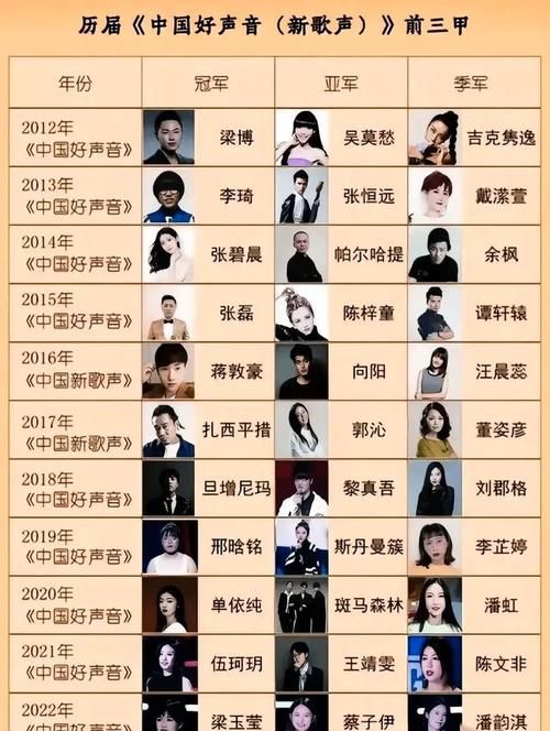 中国好声音总决赛歌曲合集：冠军学员的巅峰之作