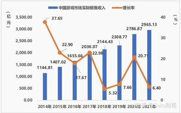中国游戏用户超6亿，这背后隐藏着哪些商机？