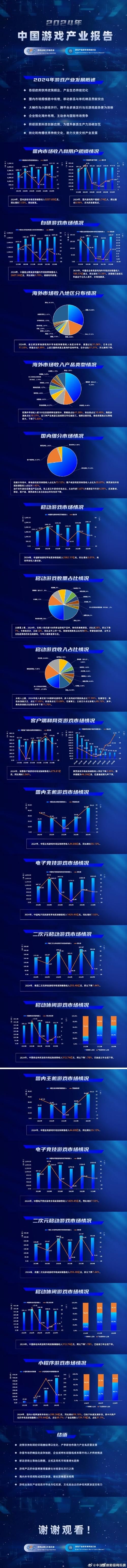 中国游戏用户超6亿，这背后隐藏着哪些商机？