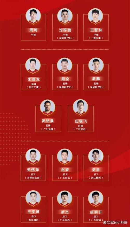 中国男篮首发阵容：最新阵容分析及预测