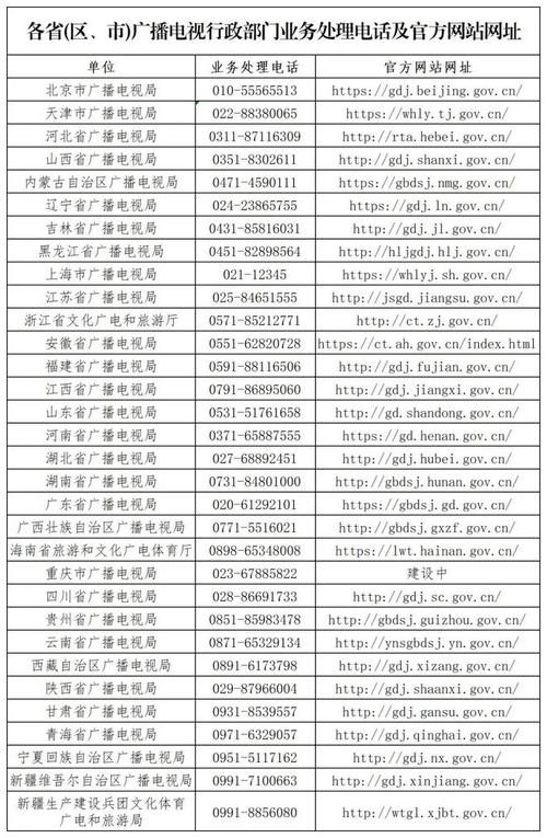 中国网通客服电话号码大全，涵盖所有业务咨询渠道！