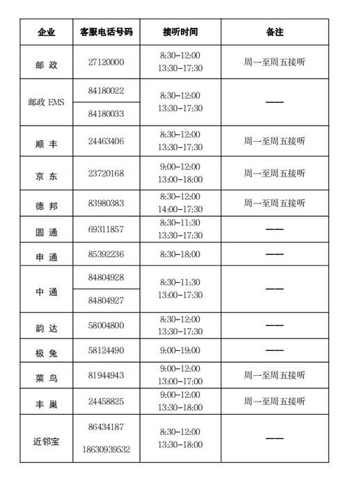 中国网通客服电话号码大全，涵盖所有业务咨询渠道！