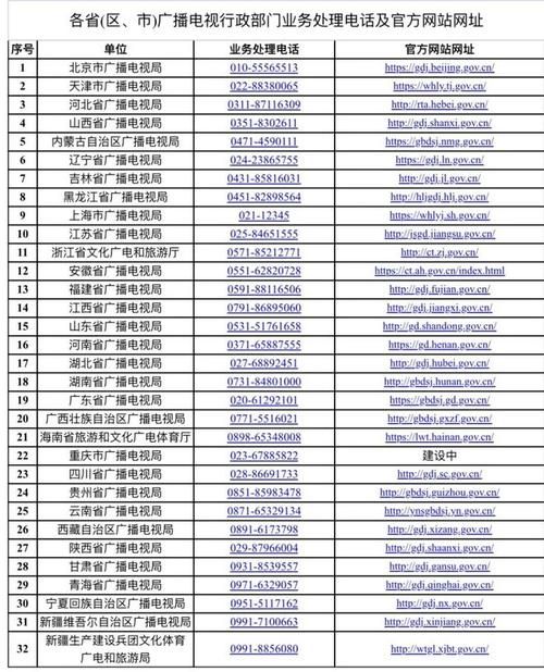 中国网通客服电话号码大全，涵盖所有业务咨询渠道！