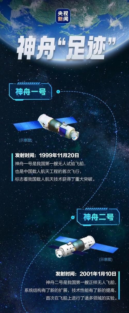中国航天史诗：神舟飞船系列发展历程及未来展望