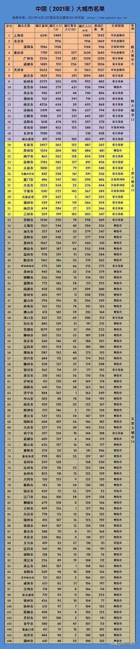 中国超大特大城市最新名单：哪些城市发展潜力巨大？