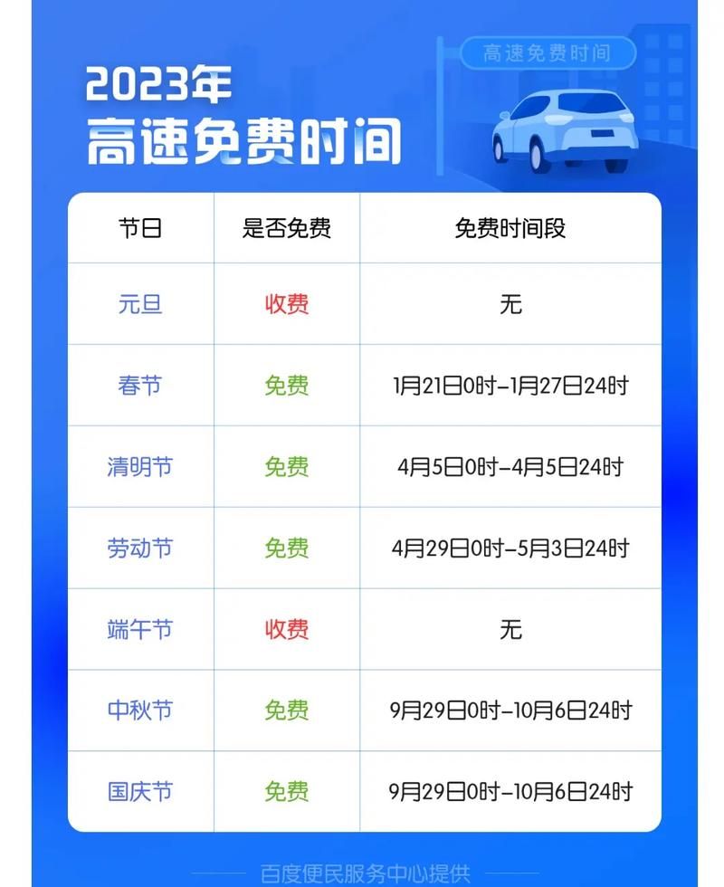 中秋节高速公路收费吗？2024中秋高速免费政策详解