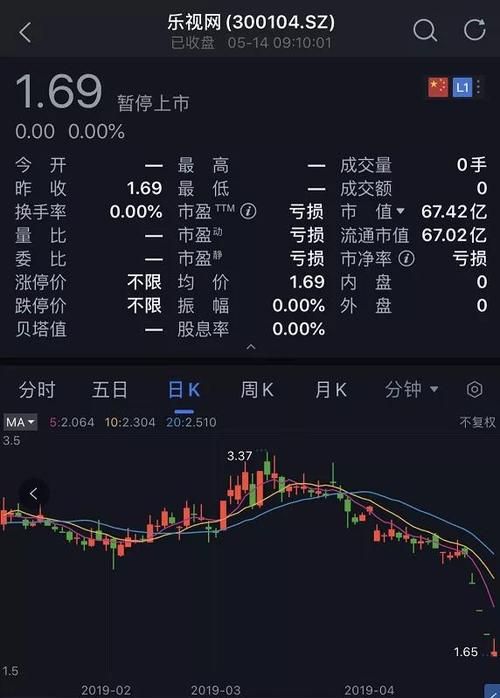 乐视退市警示录：投资风险与教训总结
