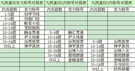 九阴真经狂属性怎么刷？解锁狂属性的详细步骤教学