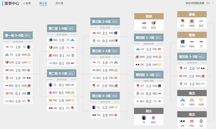 了解LOL赛事赛程安排：春季赛、夏季赛时间表及战队信息