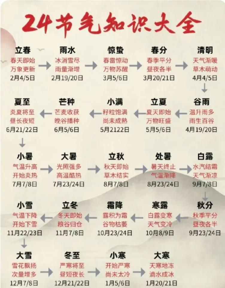 二十四节气起点是什么节气？冬至的意义和由来
