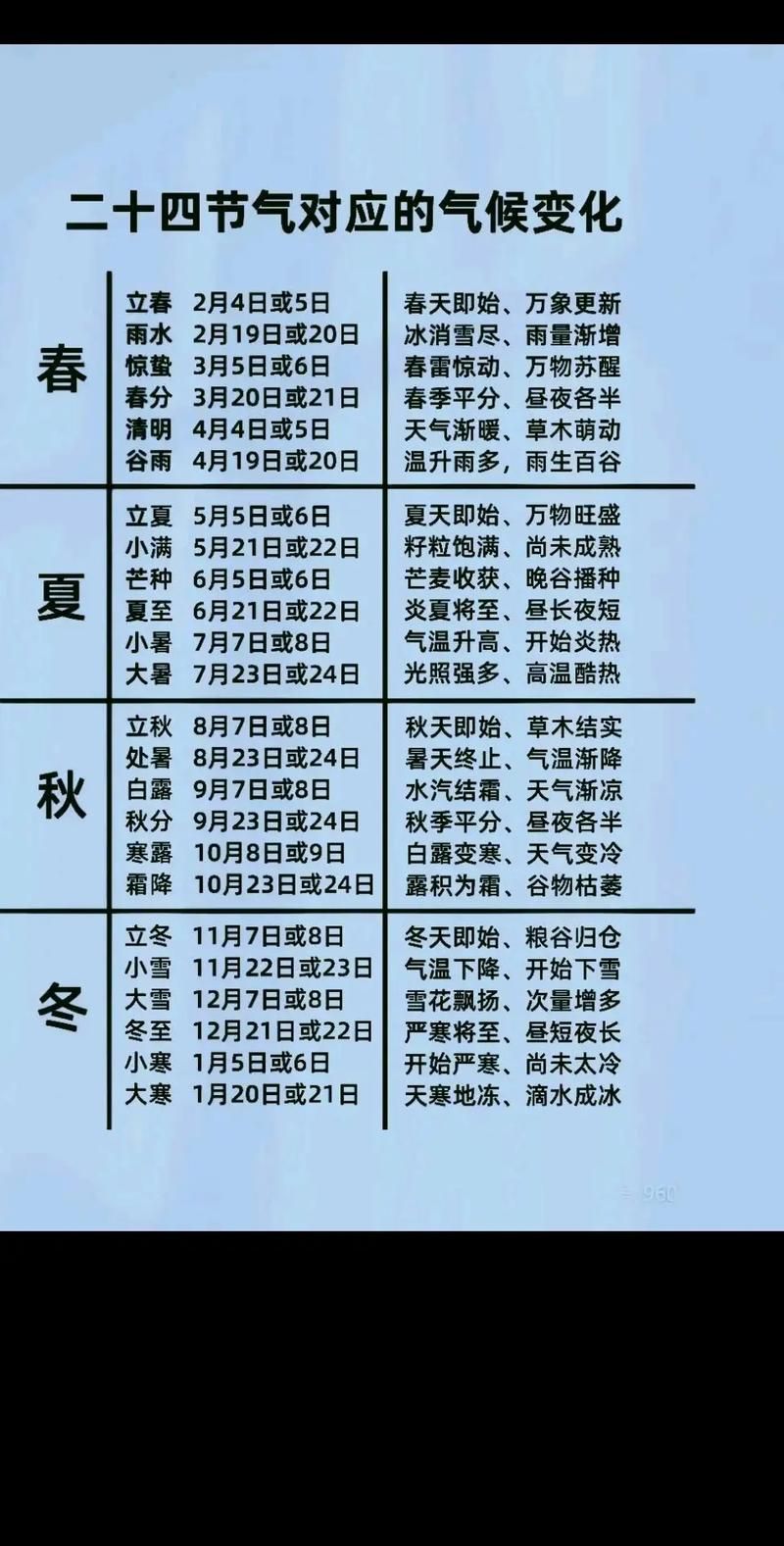 二十四节气起点是什么节气？冬至的意义和由来