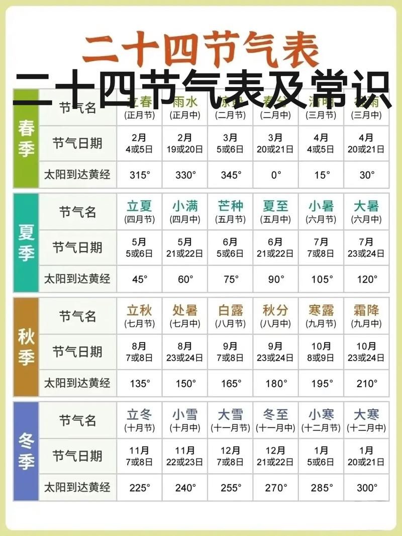 二十四节气起点是什么节气？冬至的意义和由来