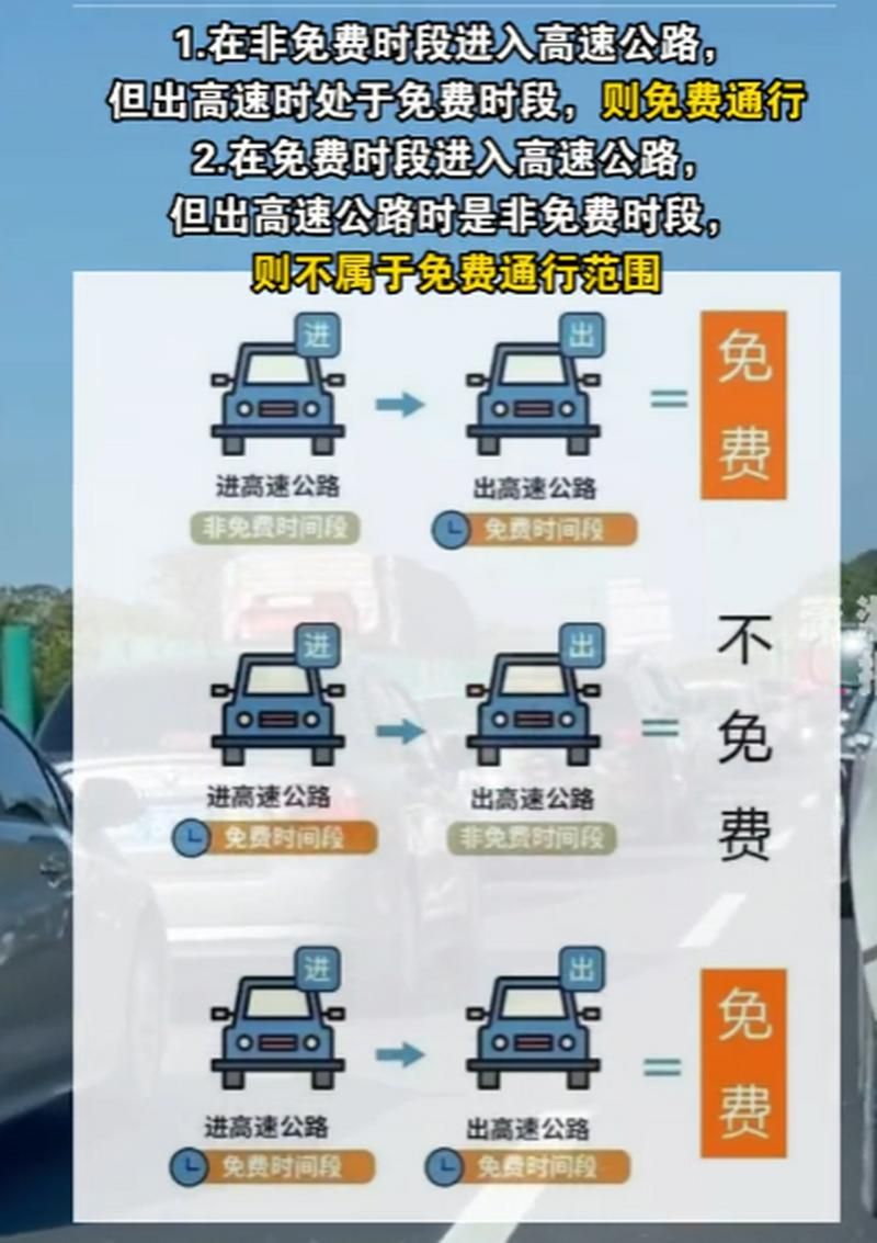 五一高速公路免费吗？七座以下小车免费通行时间表