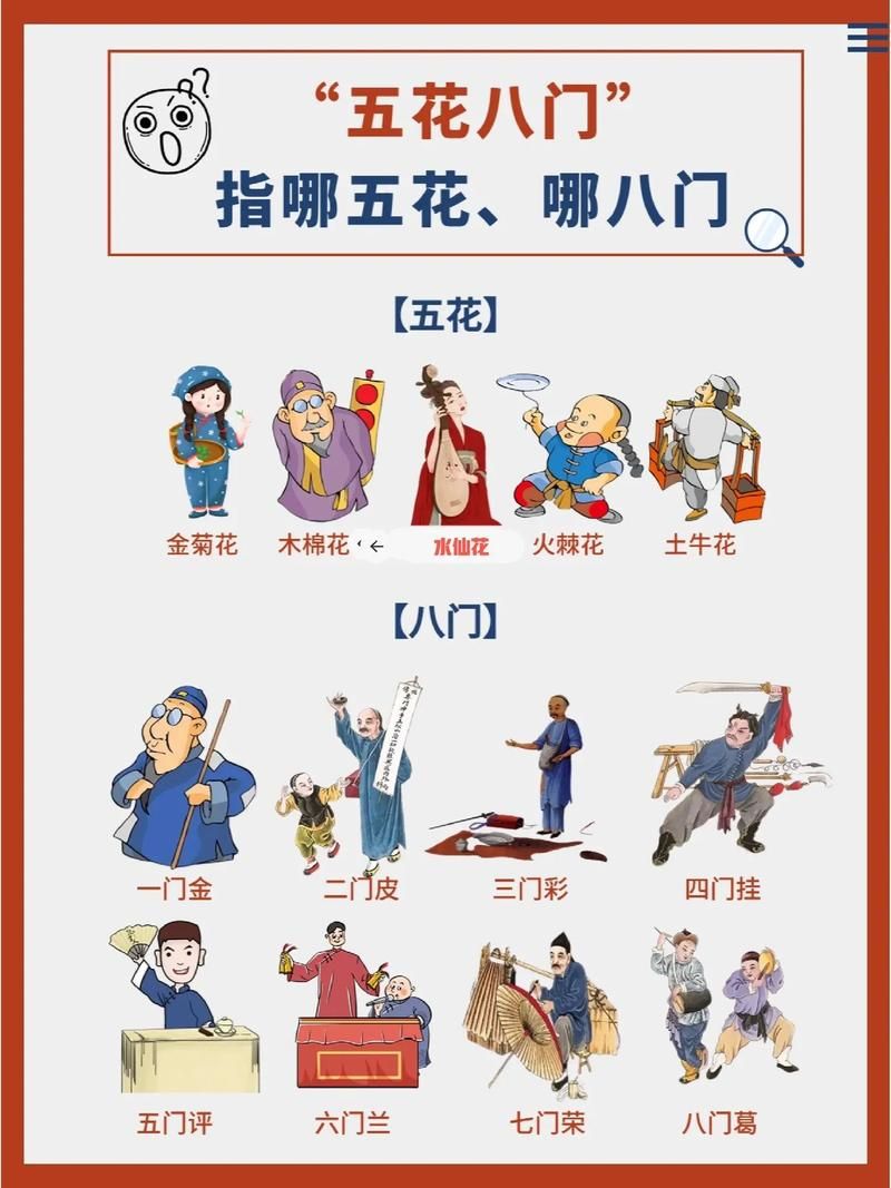 五花八门究竟从何而来？揭开古代兵法中的成语起源！