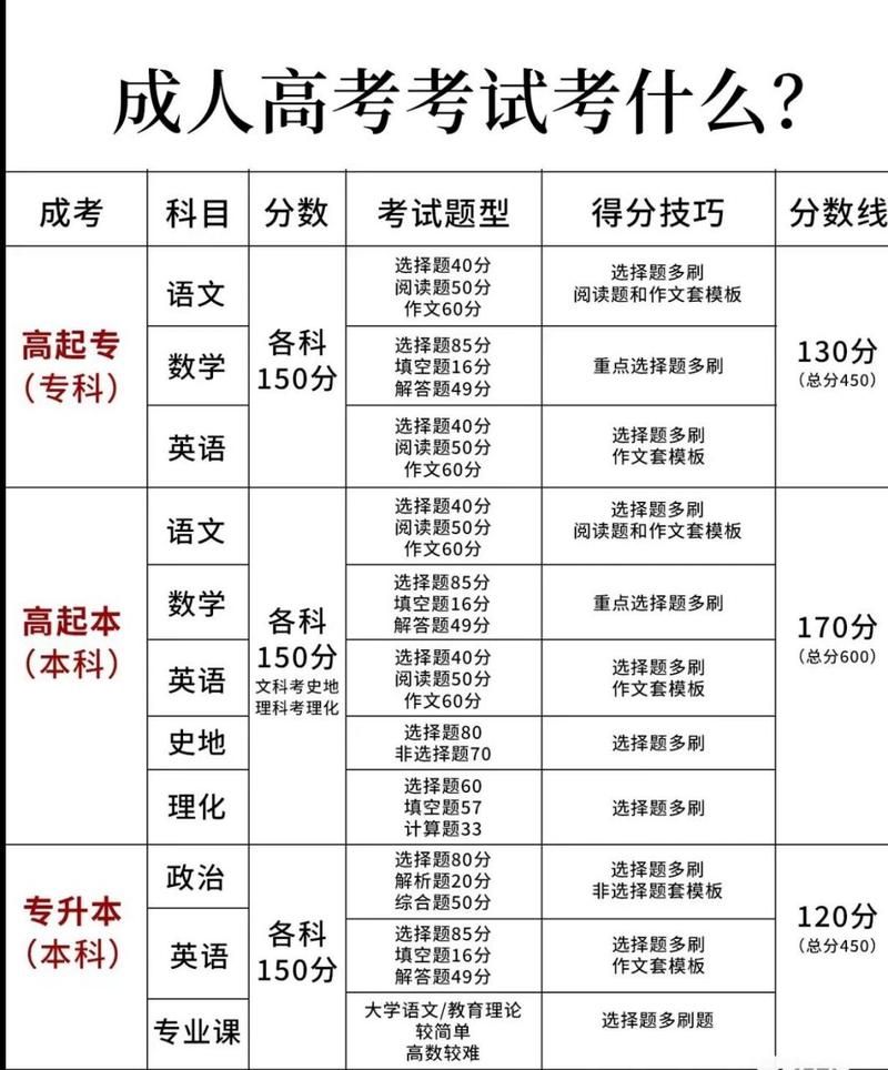 今天高考都考什么科目？各省高考科目设置大揭秘