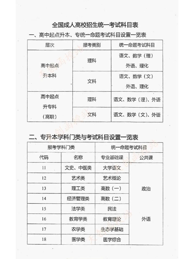 今天高考都考什么科目？各省高考科目设置大揭秘