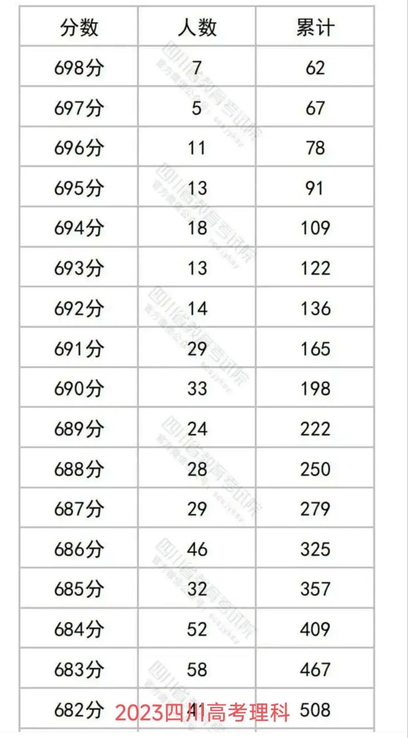 今年高考成绩啥时候出？查分时间及入口都在这里