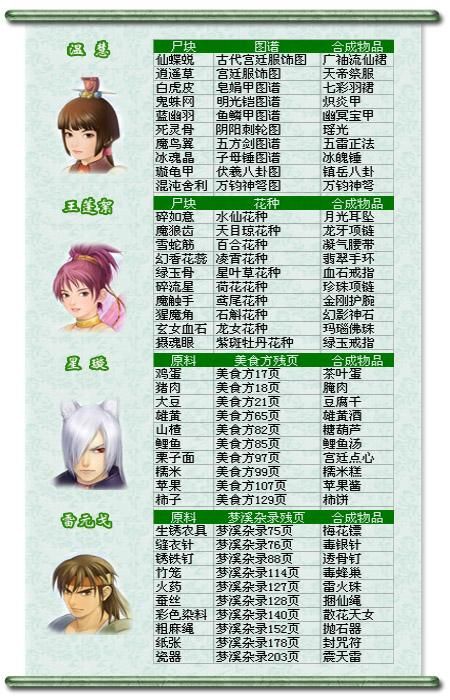 仙剑三问情篇攻略秘籍：快速通关全流程详解