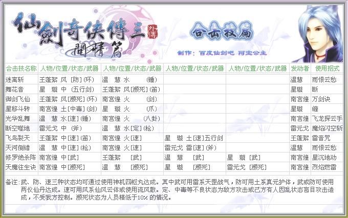 仙剑三问情篇攻略秘籍：快速通关全流程详解