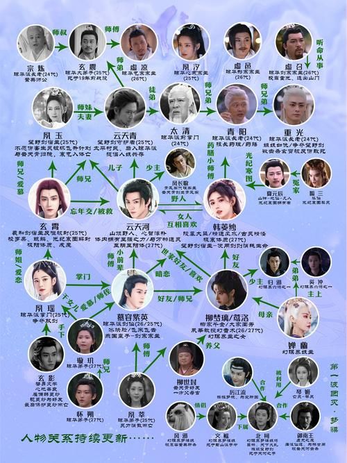 仙剑奇侠传剧情详解：李逍遥与赵灵儿、林月如的爱恨情仇