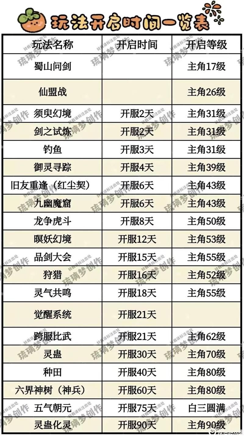 仙剑奇侠传秘籍大全：快速升级、无限金钱技巧全收录