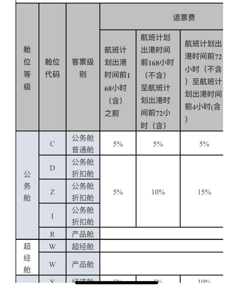 代号F：解读舱位等级代码含义