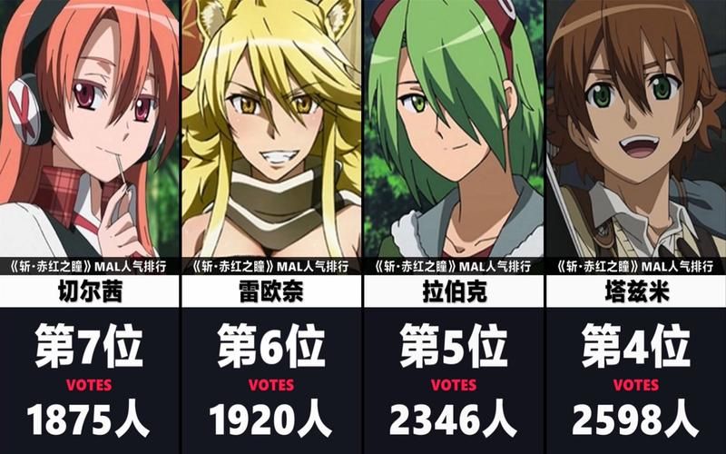 佐仓カオリ人气角色盘点：从萝莉到御姐，魅力无限