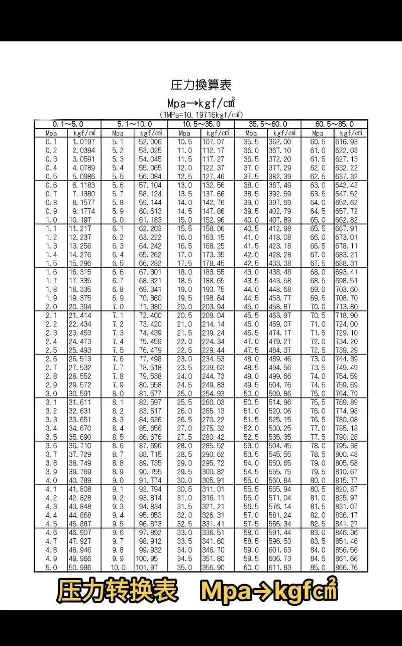 你的压力值是多少？学会自我调节压力值很重要