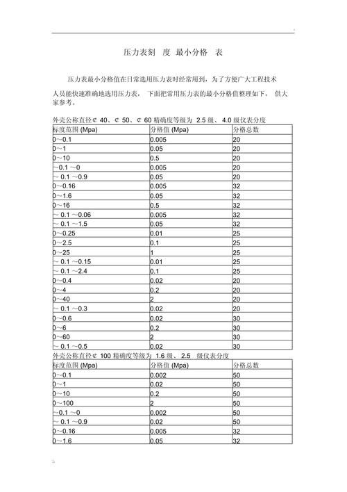 你的压力值是多少？学会自我调节压力值很重要