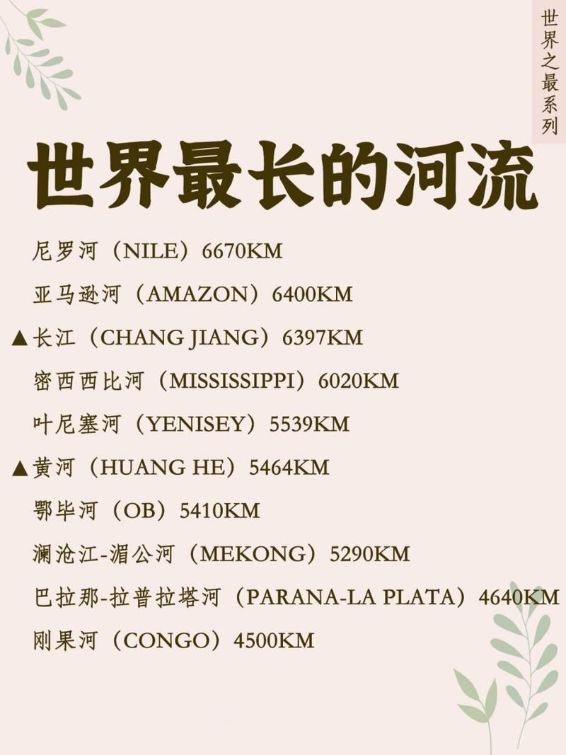 你知道世界最长的河流是哪条吗？答案或许会让你吃惊！