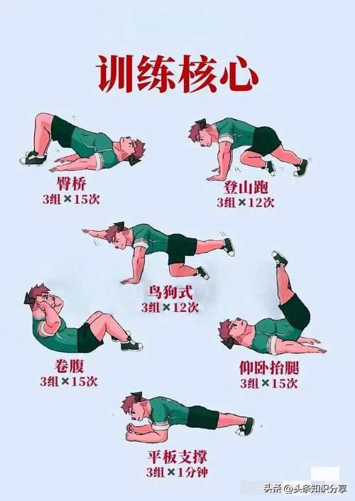 健身常练的核心力量：提升核心力量的实用技巧和训练动作详解