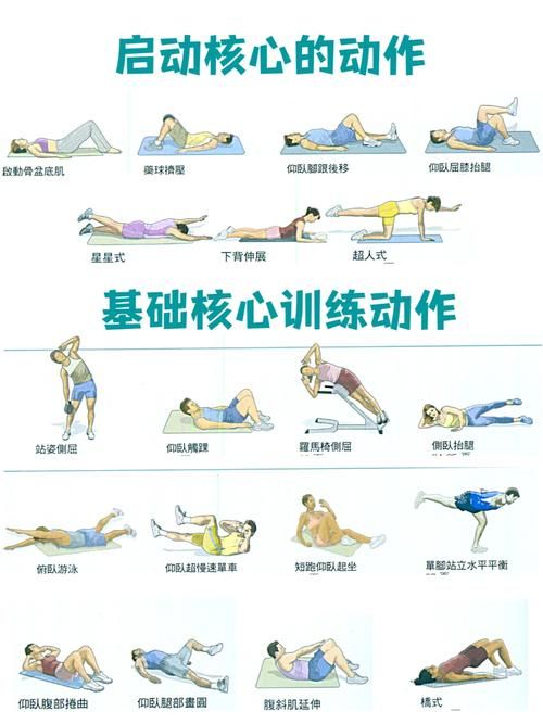 健身常练的核心力量：提升核心力量的实用技巧和训练动作详解