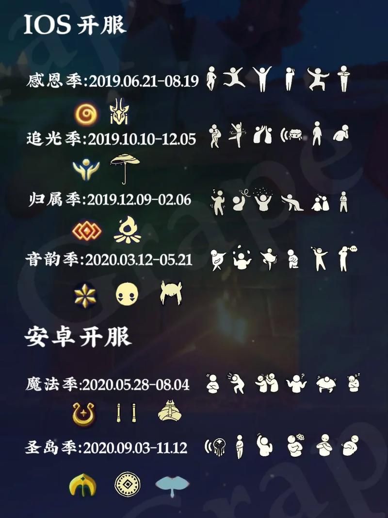 光遇圣岛季什么时候开？玩家必看！国服上线时间详解