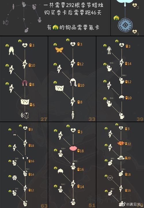 光遇圣岛季什么时候开？玩家必看！国服上线时间详解